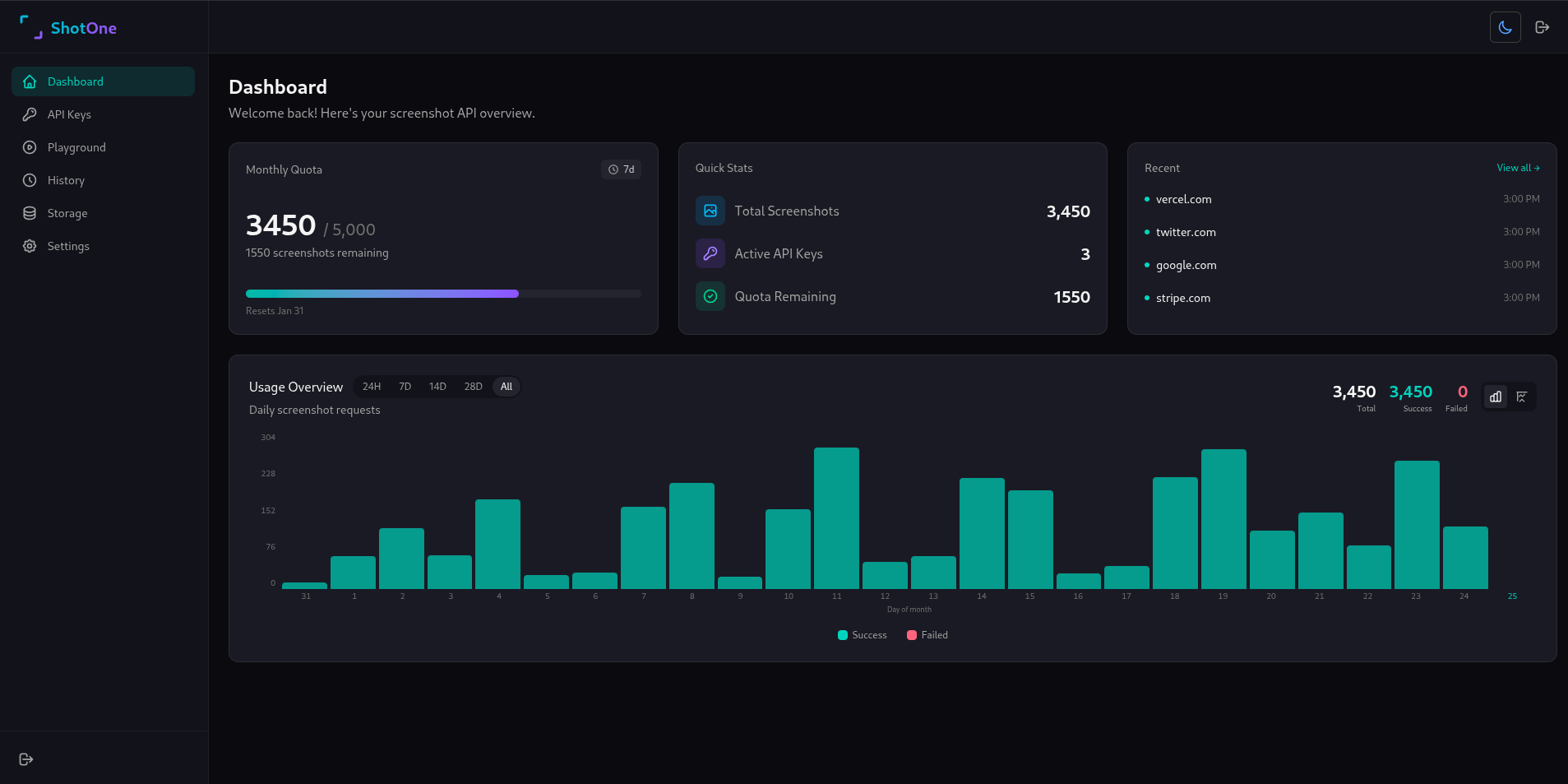 Usage Analytics - Monitor requests, quota, and costs in real-time. Track your API usage with beautiful charts.