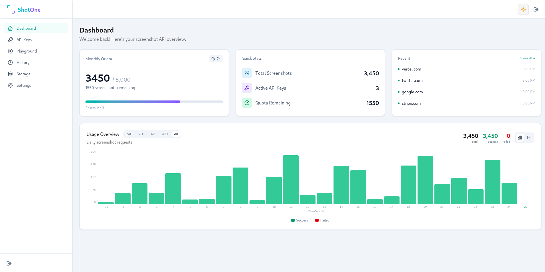 Usage Analytics - Monitor requests, quota, and costs in real-time. Track your API usage with beautiful charts.